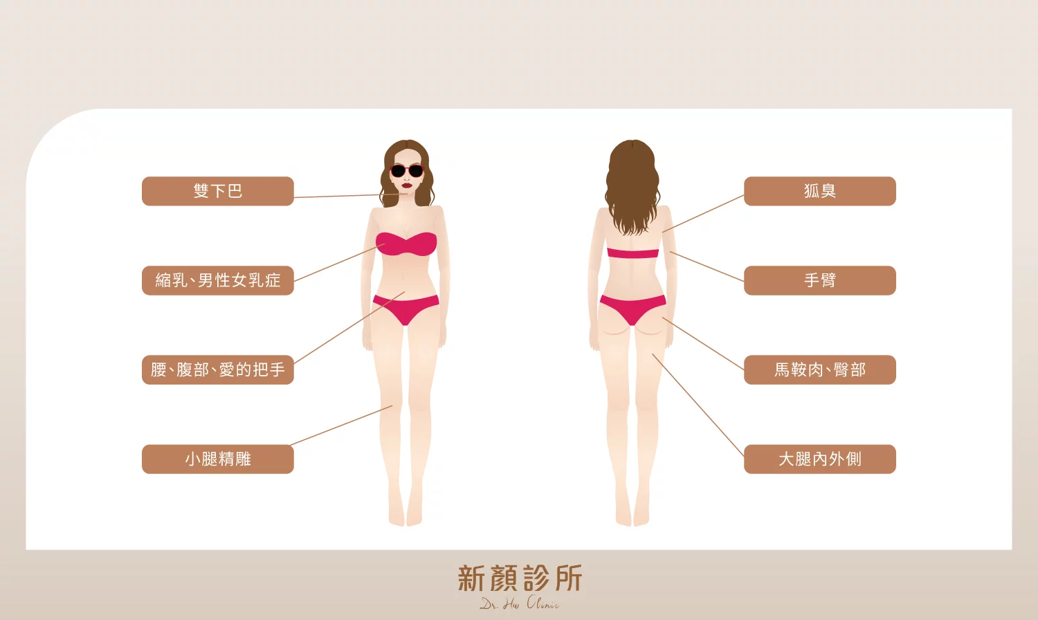 台北抽脂手術部位