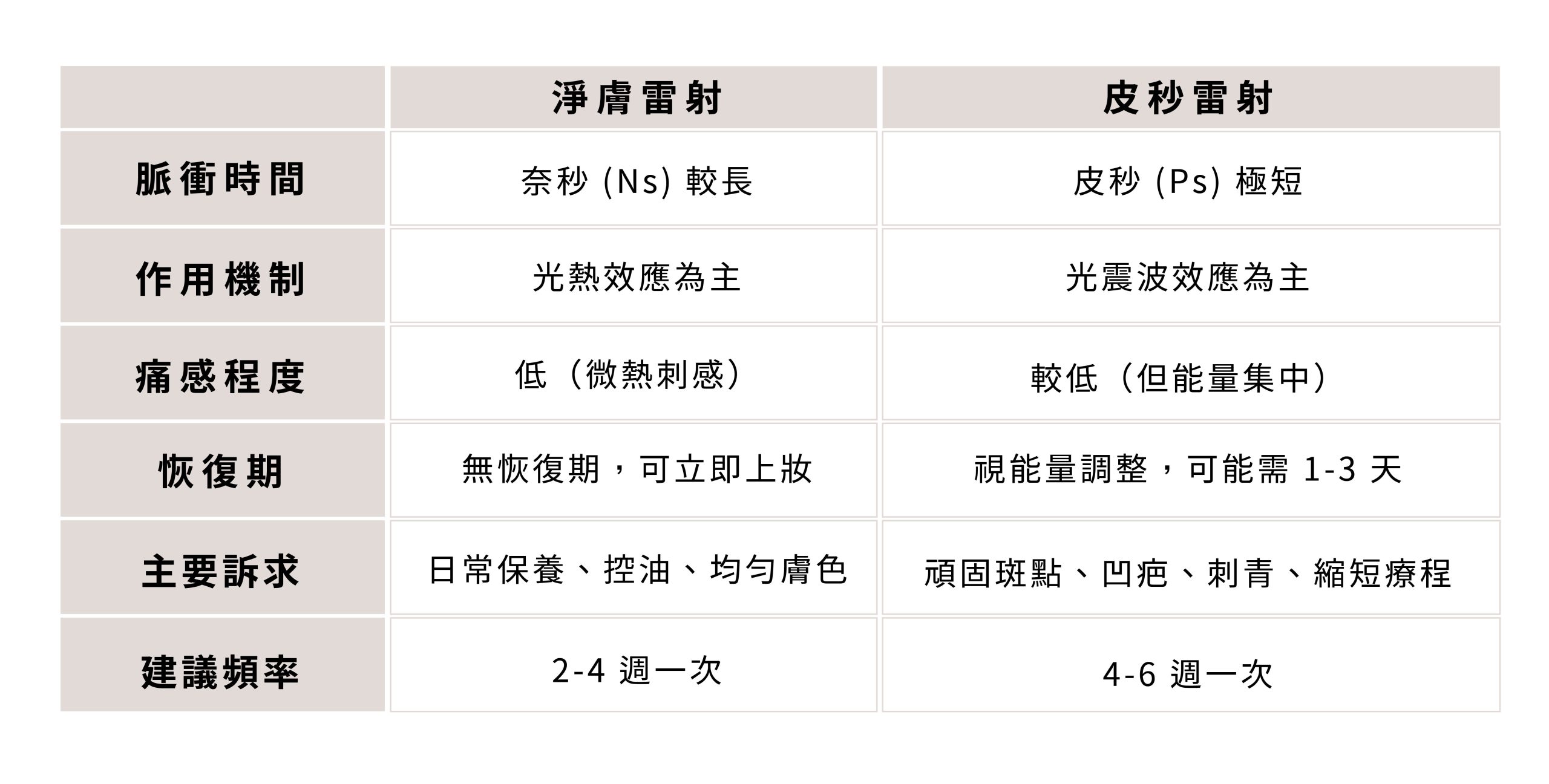 新顏診所_淨膚雷射&皮秒雷射