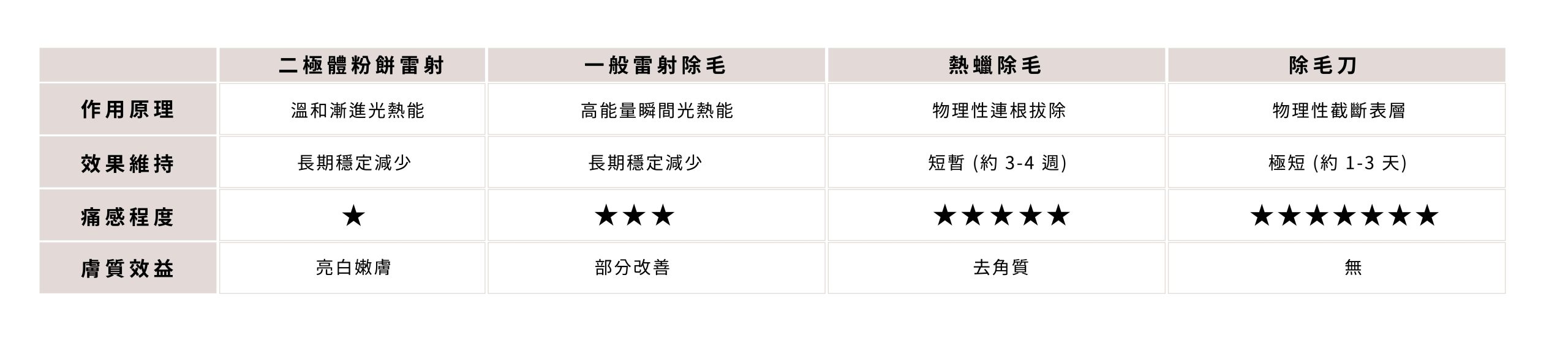 新顏診所_粉餅雷射(二極體)除毛雷射